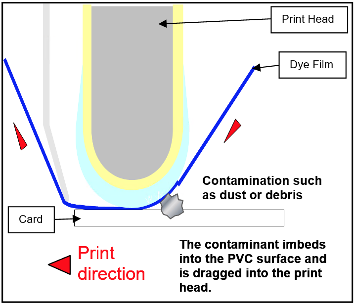 اگر تمیز کردن چاپگر طبق توصیه انجام نشود، احتمال بروز مشکلات چاپی و آسیب به هد چاپ به شدت افزایش مییابد.