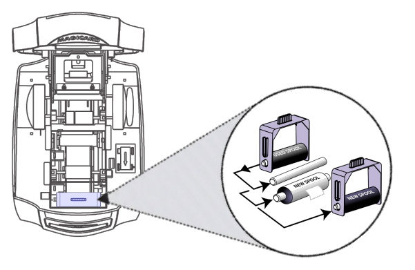 محل قرارگیری غلتک تمیز کننده