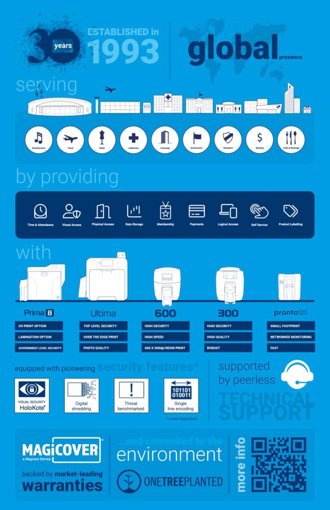 View the infographic