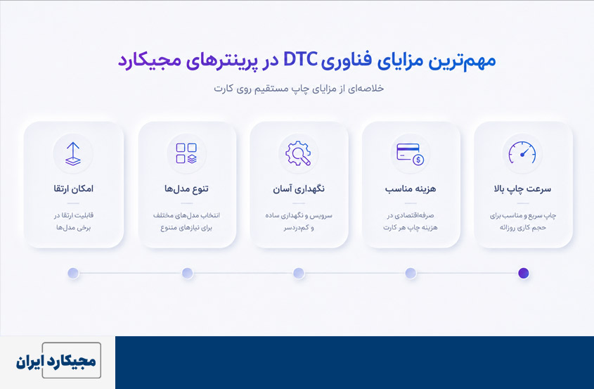 مزایای فناوری DTC مجیکارد