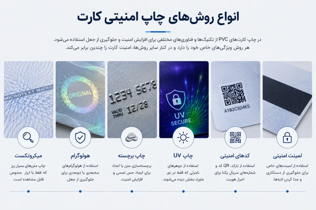 انواع روشهای چاپ امنیتی کارت